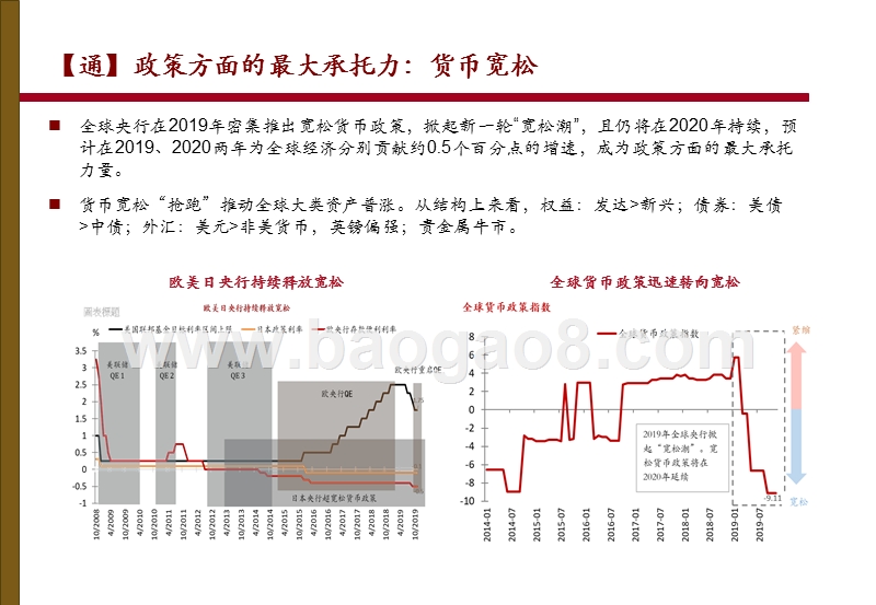 2020全球经济展望分析报告.pptx_第4页