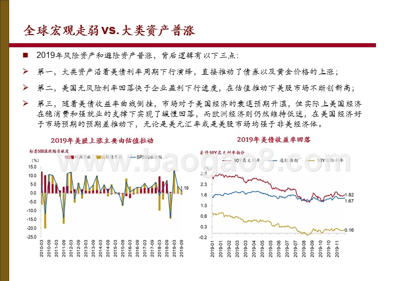 2020全球经济展望分析报告.pptx_第5页