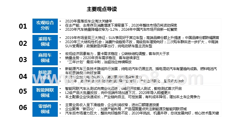 2019中国汽车产业总结及2020展望分析报告.pptx_第3页
