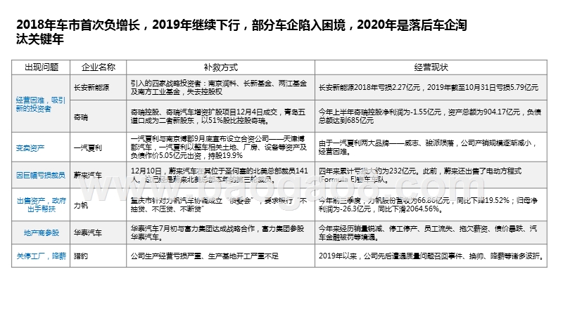 2019中国汽车产业总结及2020展望分析报告.pptx_第5页