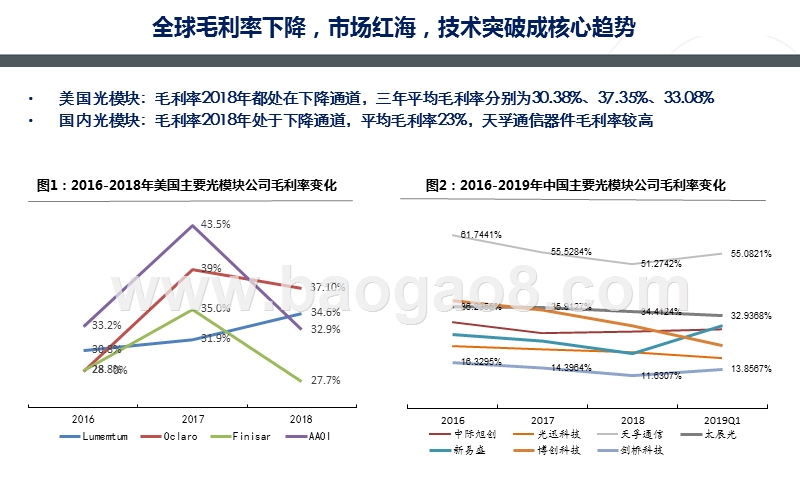 2020光模块行业无线＋数通＋有线共振发展分析报告.pptx_第3页