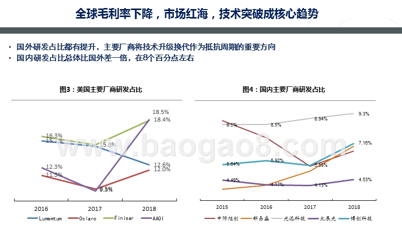 2020光模块行业无线＋数通＋有线共振发展分析报告.pptx_第4页