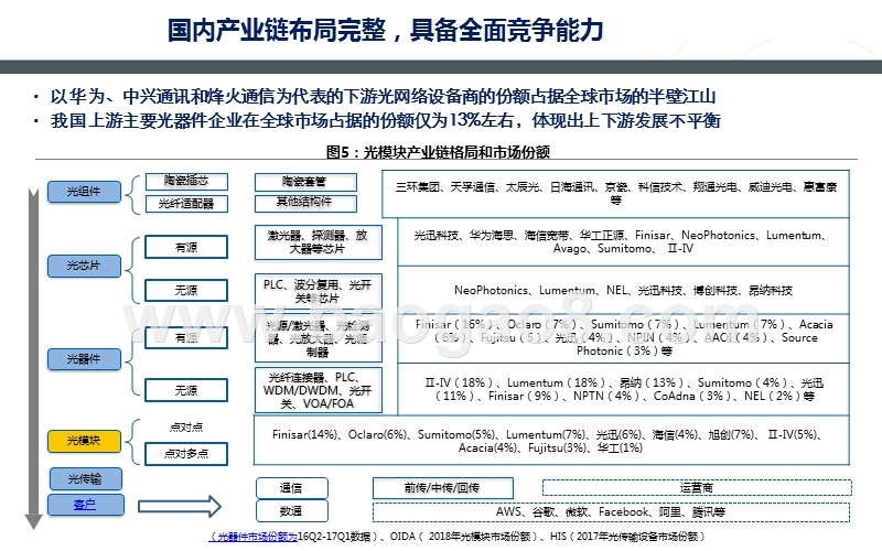 2020光模块行业无线＋数通＋有线共振发展分析报告.pptx_第5页