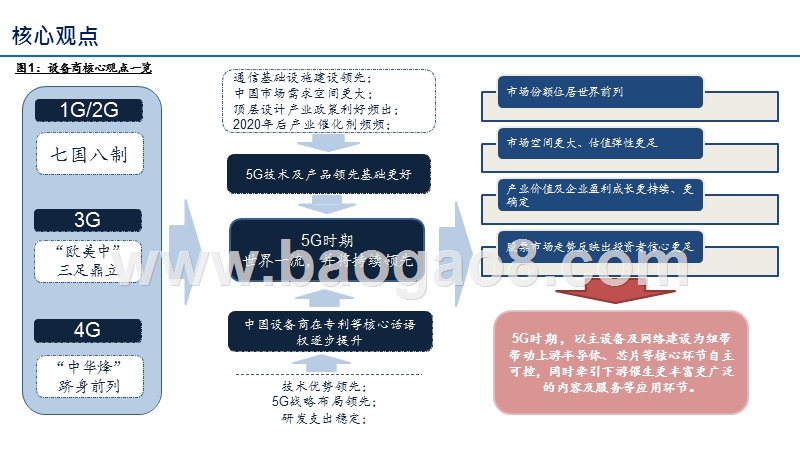 2020设备商全球对比看华为中兴烽火发展分析报告.pptx_第3页