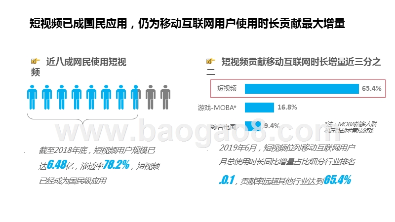 2019-2020抖音TopView广告价值研究报告.pptx_第3页