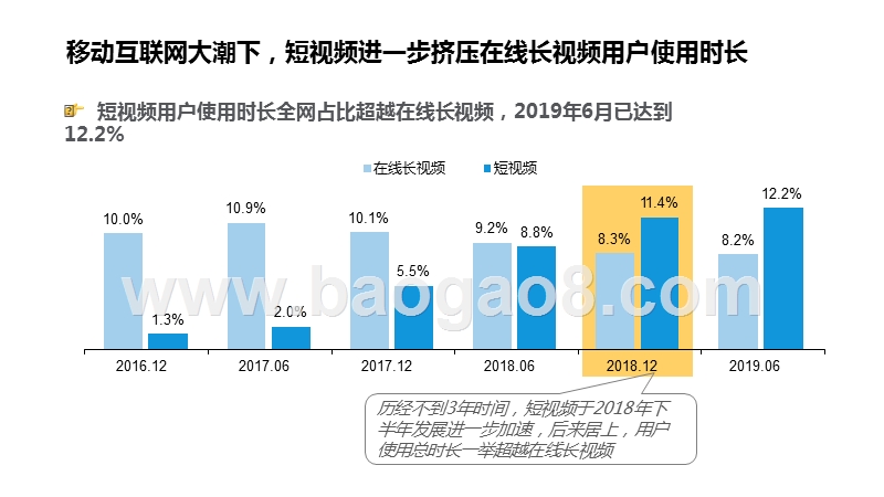 2019-2020抖音TopView广告价值研究报告.pptx_第4页