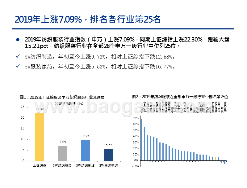 纺织服装行业2020年投资前景分析报告.pptx_第4页