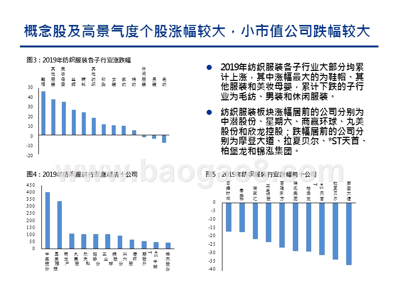 纺织服装行业2020年投资前景分析报告.pptx_第5页