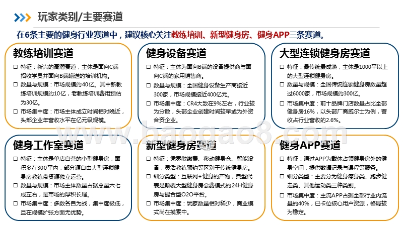 2019-2020体育健身行业报告.pptx_第4页