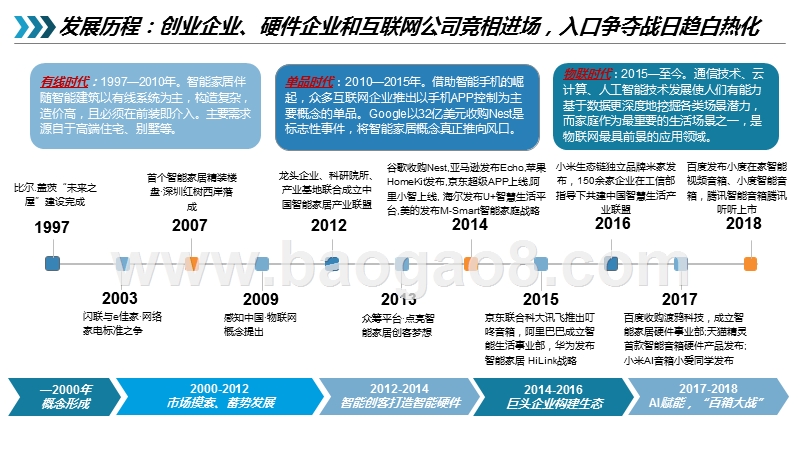 2019-2020智能家居行业分析报告.pptx_第3页