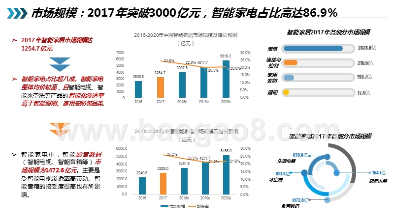 2019-2020智能家居行业分析报告.pptx_第4页
