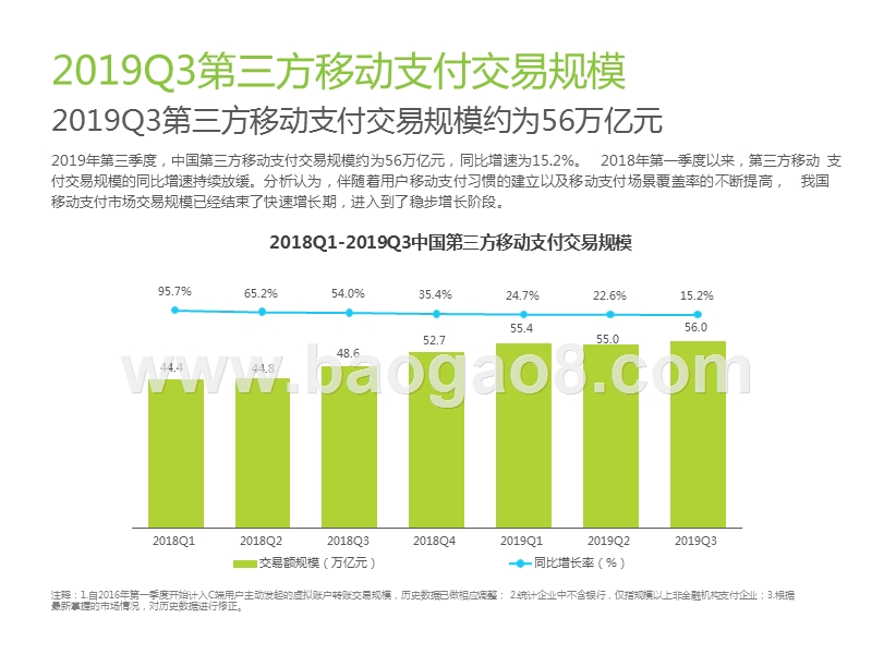 2019Q3第三方移动支付交易研究报告.pptx_第2页