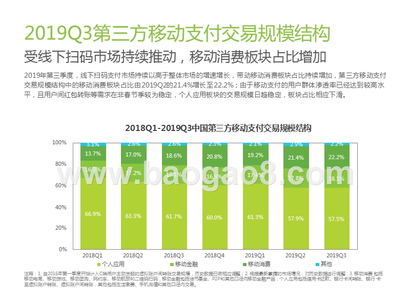 2019Q3第三方移动支付交易研究报告.pptx_第3页