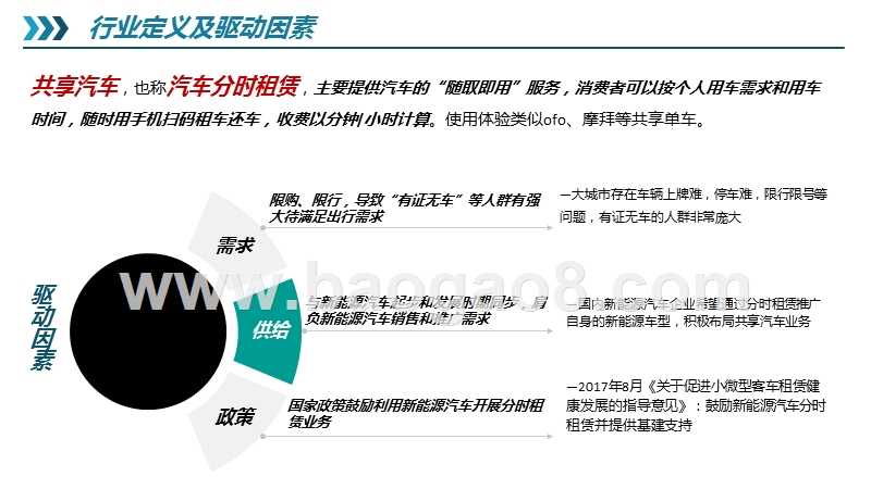 2019-2020共享汽车行业报告.pptx_第2页