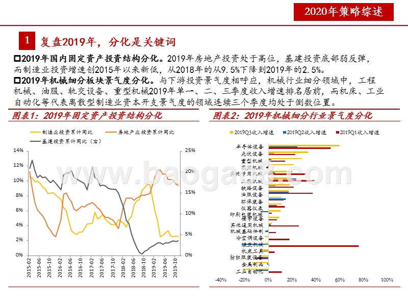 机械行业2020年投资前景研究报告.pptx_第4页