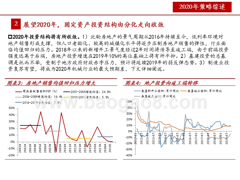 机械行业2020年投资前景研究报告.pptx_第5页