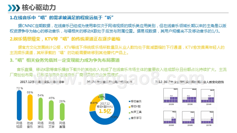 2019-2020移动K歌行业分析报告.pptx_第3页