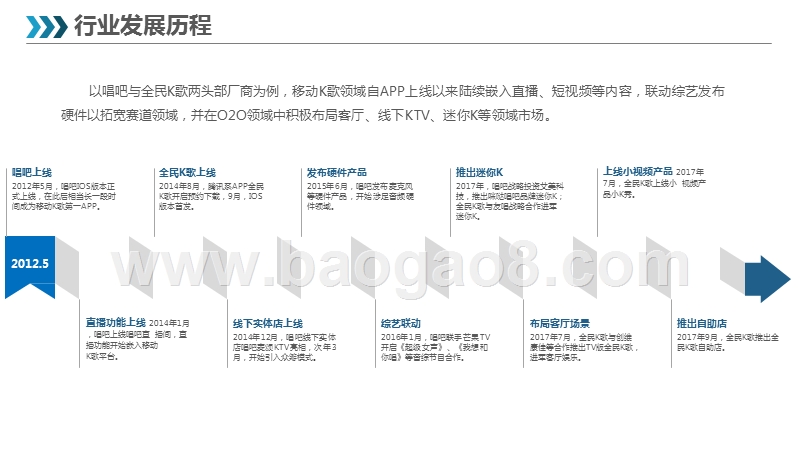 2019-2020移动K歌行业分析报告.pptx_第4页