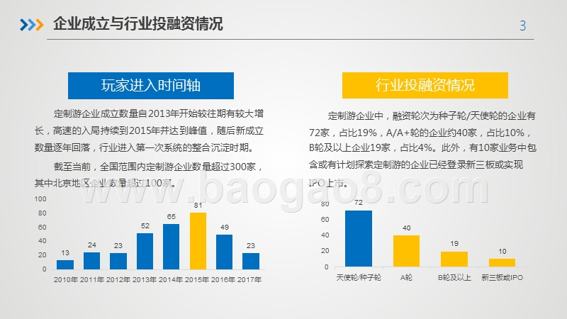 2020定制游行业分析报告.pptx_第3页