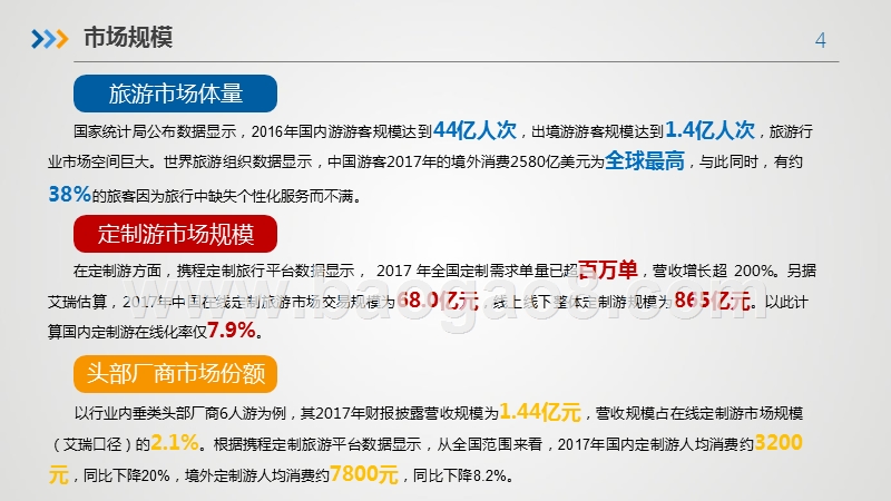 2020定制游行业分析报告.pptx_第4页