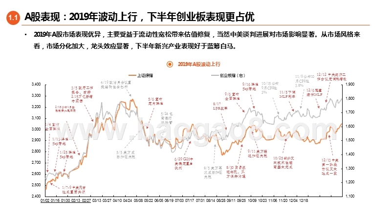 权益市场2019总结及2020年展望分析报告.pptx_第5页