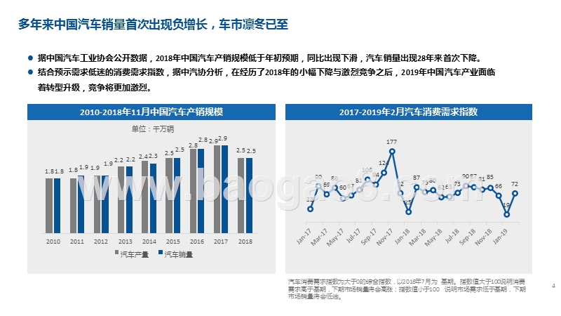 2019-2020汽车品牌广告精准饱和策略研究报告.pptx_第4页