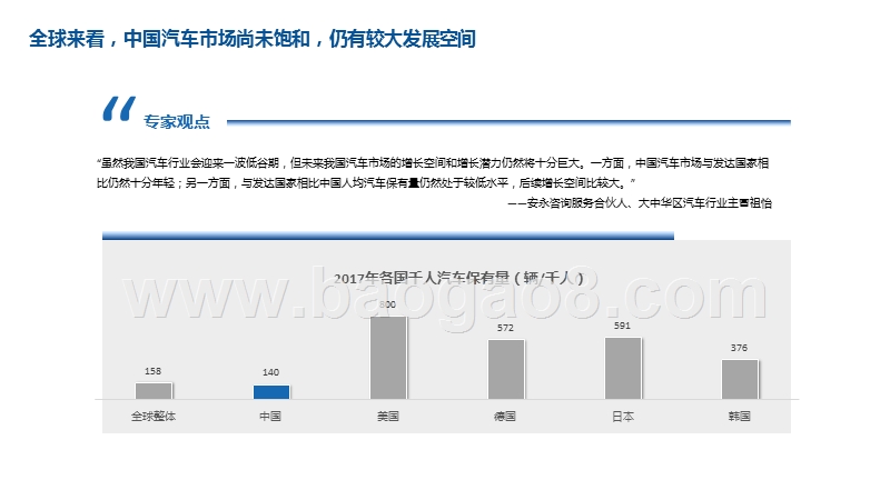 2019-2020汽车品牌广告精准饱和策略研究报告.pptx_第5页