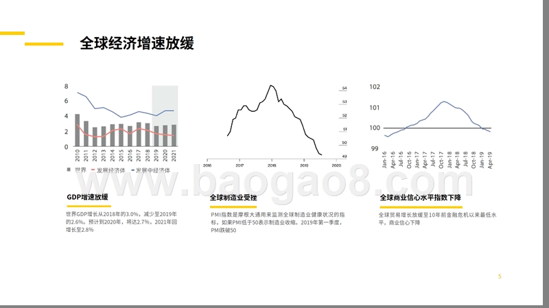2019-2020行业趋势研究报告.pptx_第4页