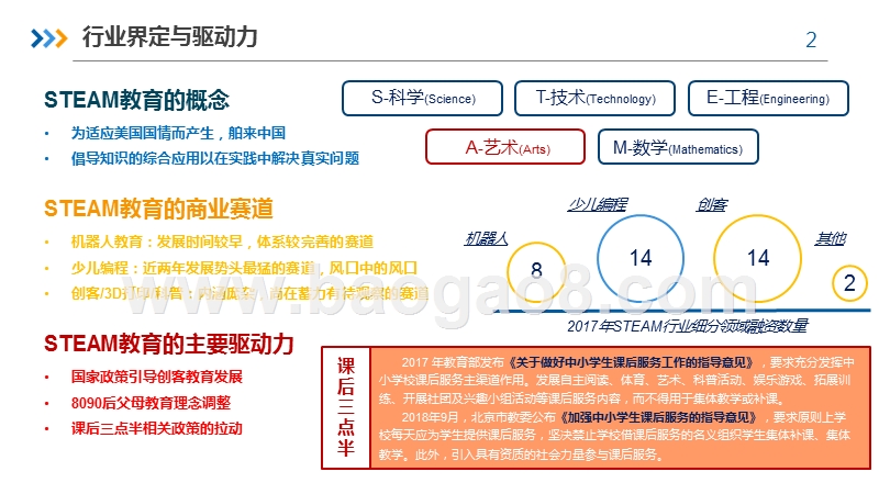 2020年STEAM教育行业发展分析报告.pptx_第2页