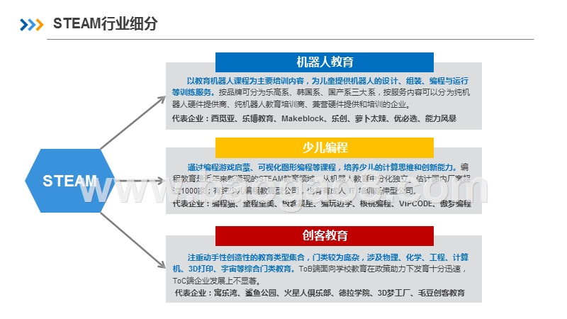 2020年STEAM教育行业发展分析报告.pptx_第3页
