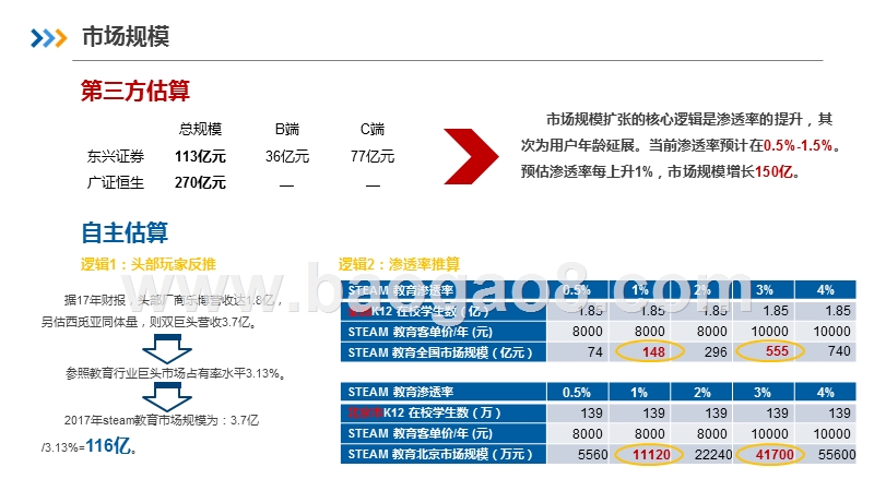 2020年STEAM教育行业发展分析报告.pptx_第4页