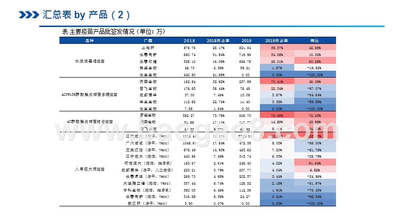 2019疫苗批签发总结及2020展望分析报告.pptx_第4页