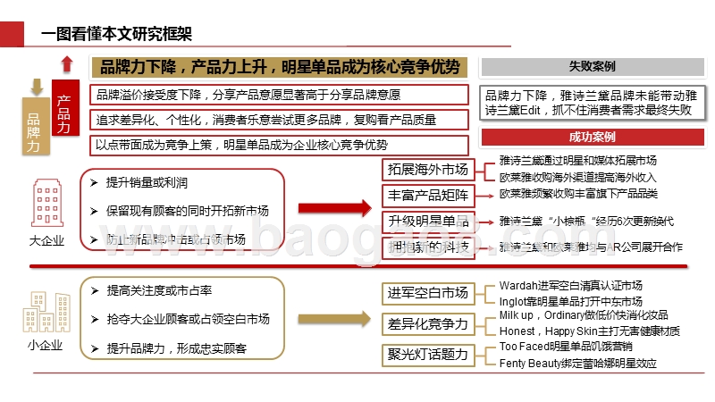2019-2020化妆品企业微观战略详解报告.pptx_第5页