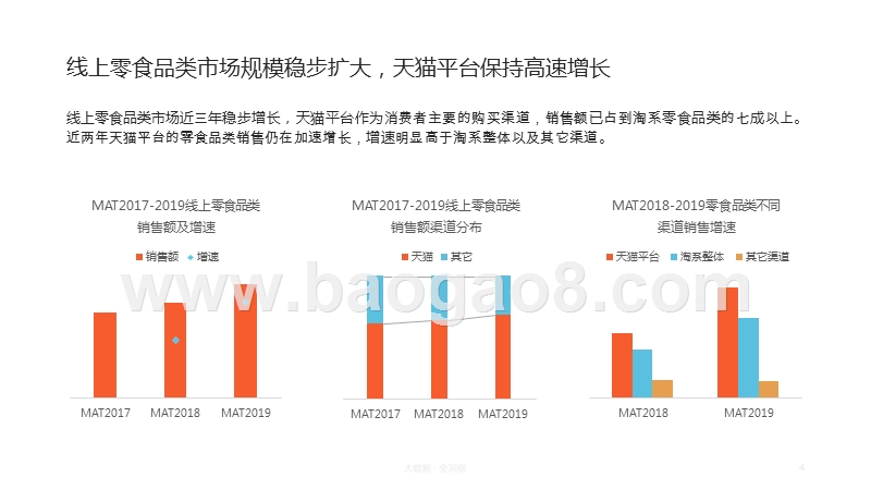 2020休闲零食发展新趋势研究报告.pptx_第4页