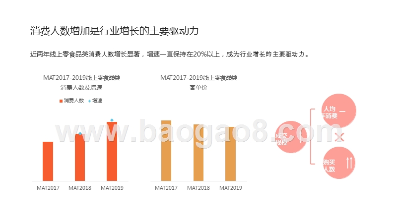2020休闲零食发展新趋势研究报告.pptx_第5页