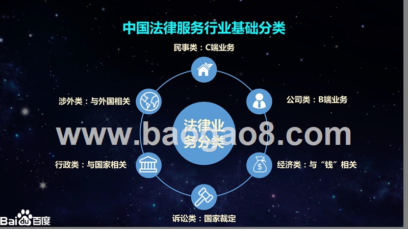 2019-2020百度法律服务行业营销报告.pptx_第4页