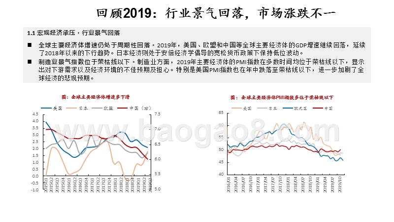 化工行业2020年度投资策略报告.pptx_第5页