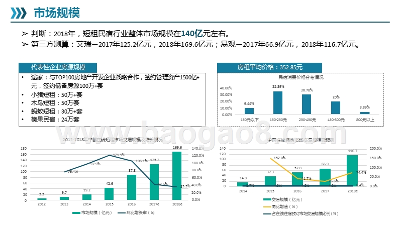2019-2020短租民宿行业分析报告.pptx_第3页