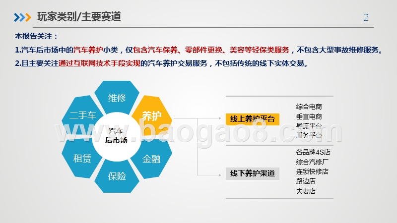 2019-2020汽车养护行业报告.pptx_第2页