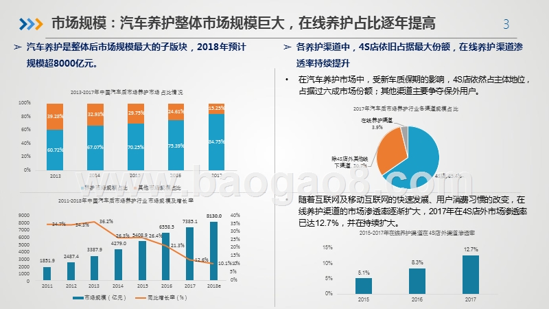 2019-2020汽车养护行业报告.pptx_第3页