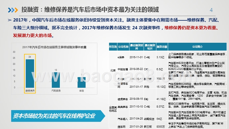2019-2020汽车养护行业报告.pptx_第4页