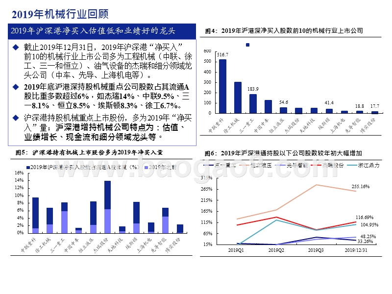 机械行业2020年投资策略分析报告.pptx_第4页