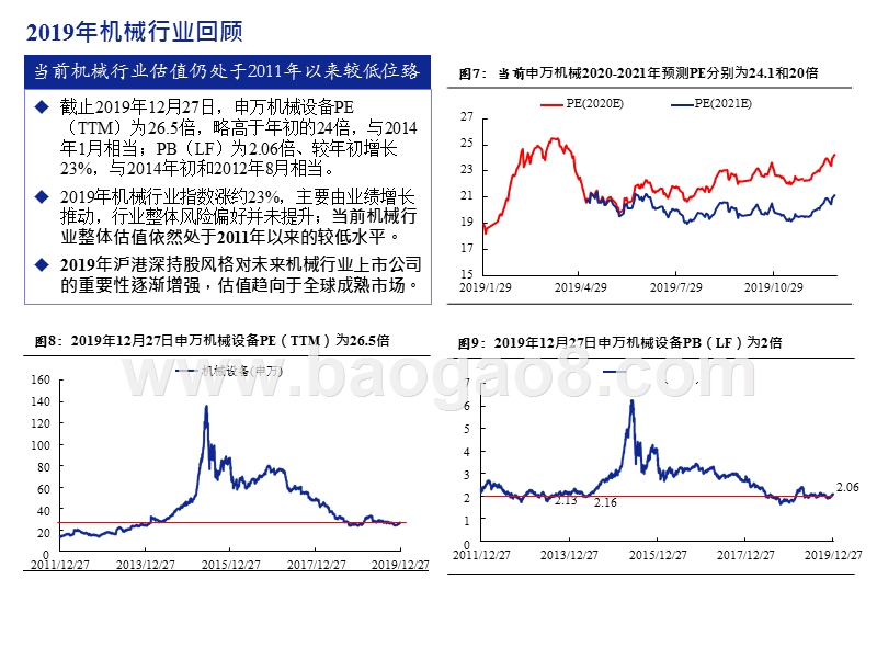 机械行业2020年投资策略分析报告.pptx_第5页
