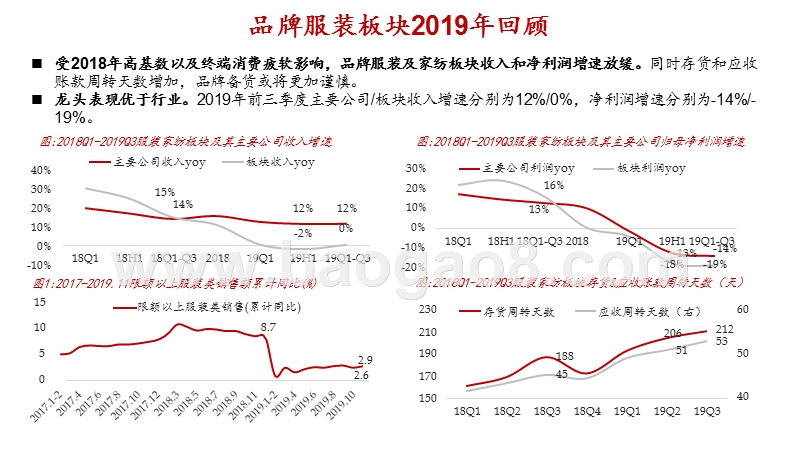 纺服行业2020年度投资策略分析报告.pptx_第5页