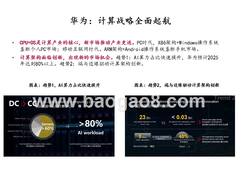 计算机行业2020年投资策略分析报告.pptx_第4页
