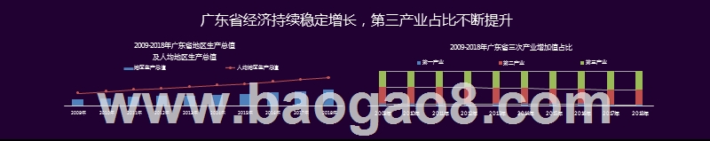 2019-2020广东省电商产业发展分析报告.pptx_第3页