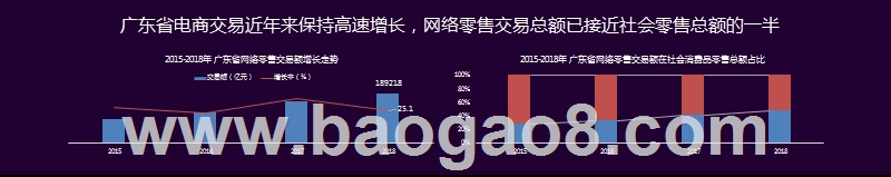 2019-2020广东省电商产业发展分析报告.pptx_第4页