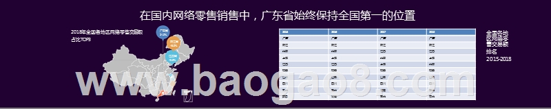2019-2020广东省电商产业发展分析报告.pptx_第5页