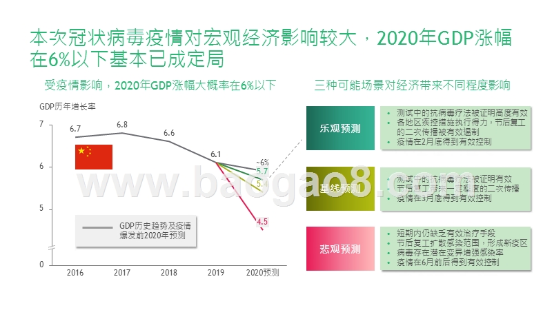 2020新型冠状病毒疫情影响分析报告.pptx_第2页