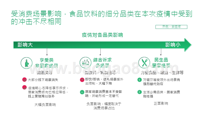 2020新型冠状病毒疫情影响分析报告.pptx_第3页